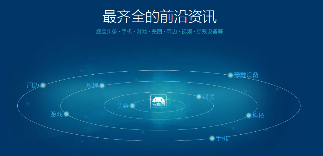 安卓论坛 v1.2.2