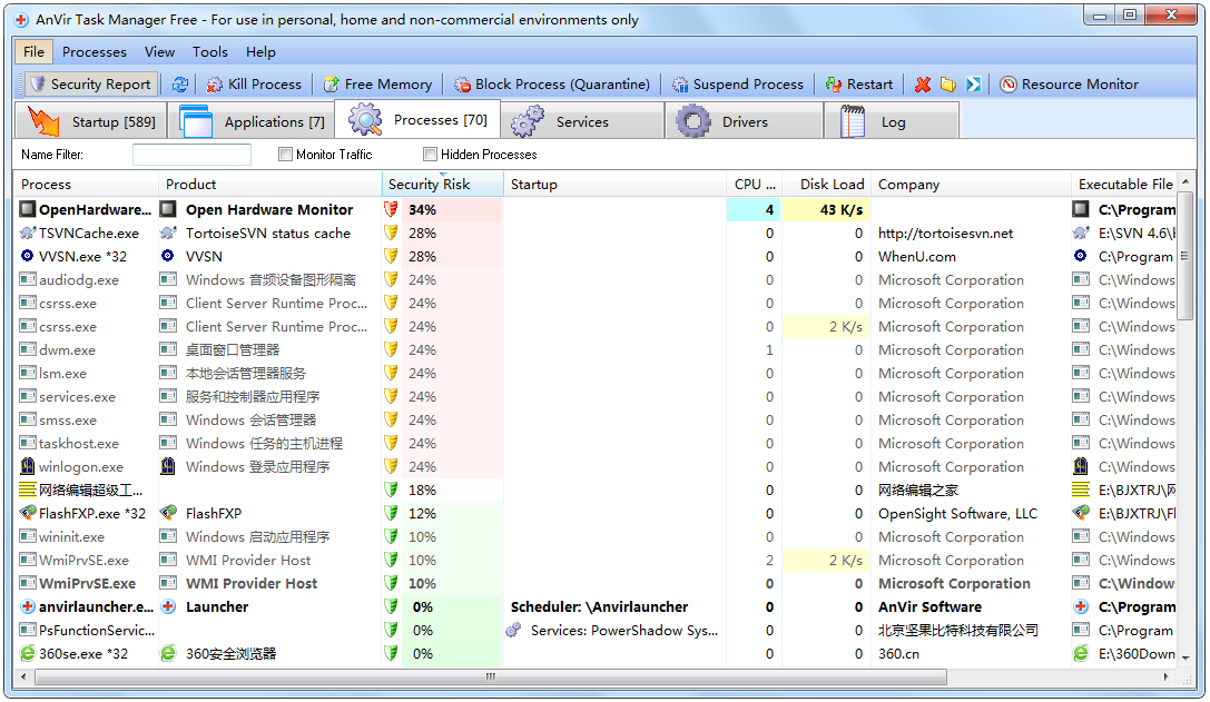 AnVir Task Manager Free(任务管理程序) V9.2.2 多国语言版