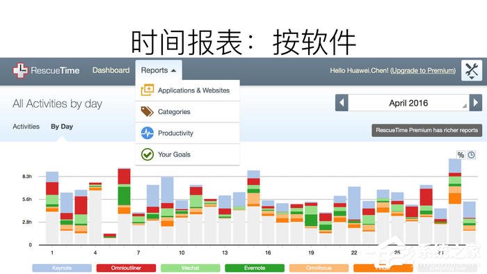 RescueTime(时间记录工具) V2.7.1.821