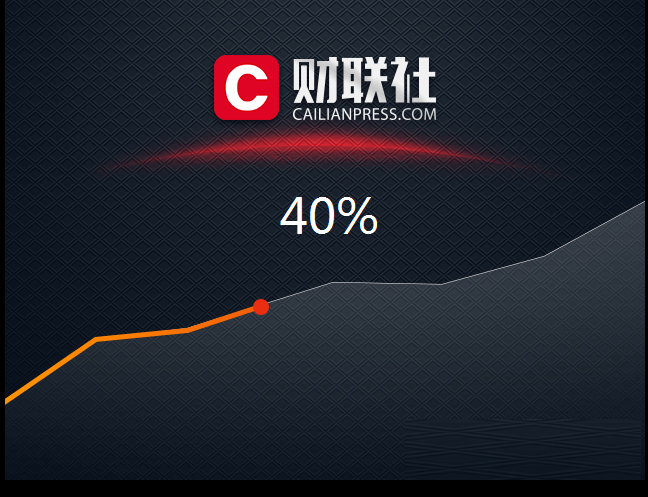 财联社客户端 V3.3.0