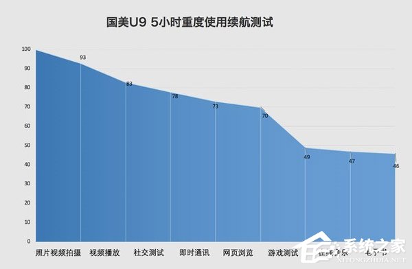 国美U9怎么样？国美U9手机评测