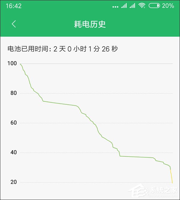 小米Max 3值不值得买？小米Max 3手机全面评测
