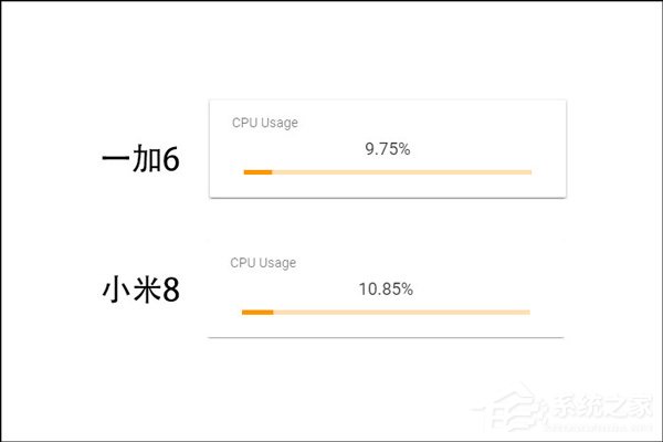 王者荣耀用什么手机好？HTC U12+、一加6和小米8游戏性能实测